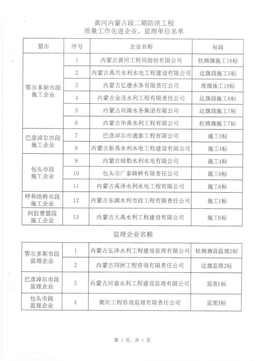 关于表彰黄河二期先进单位和个人的通报_看图王0002.jpg